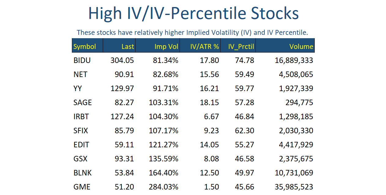 Hi IV Stocks Feb 12