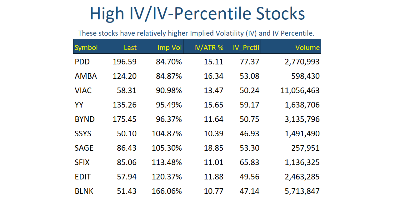 Hi IV Stocks Feb 16
