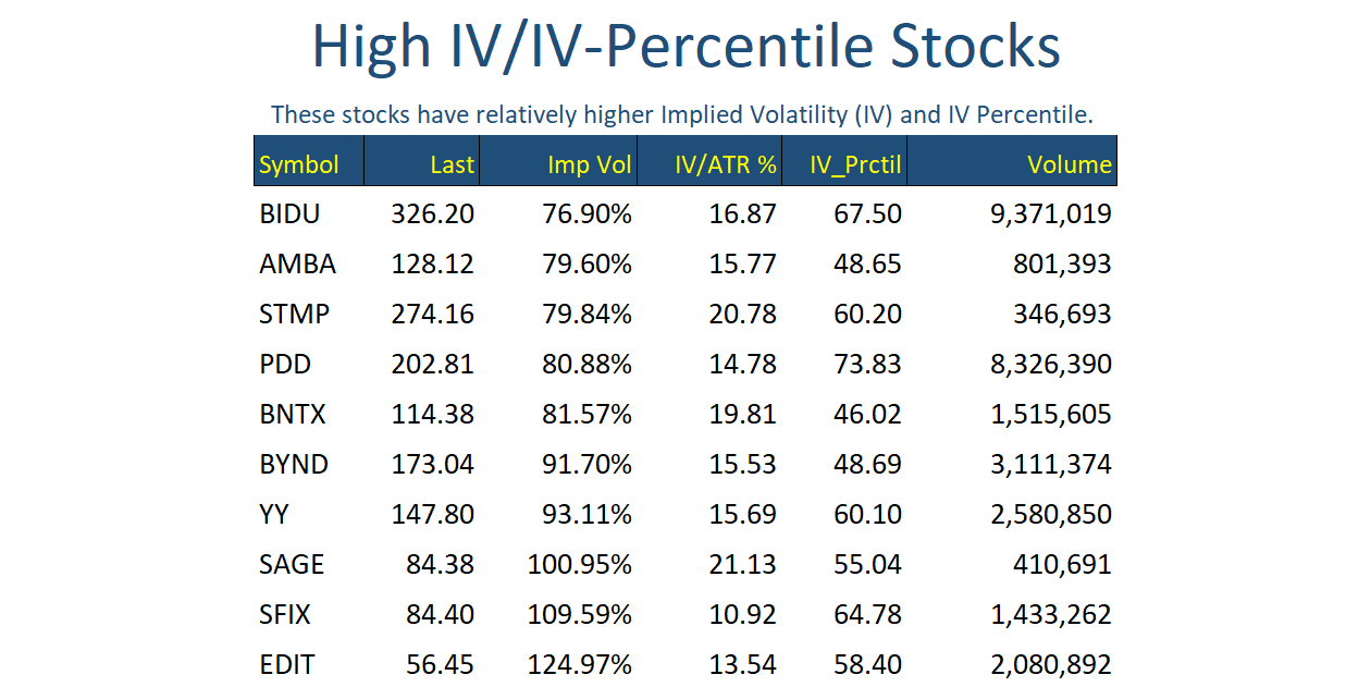 Hi IV Stocks Feb 17