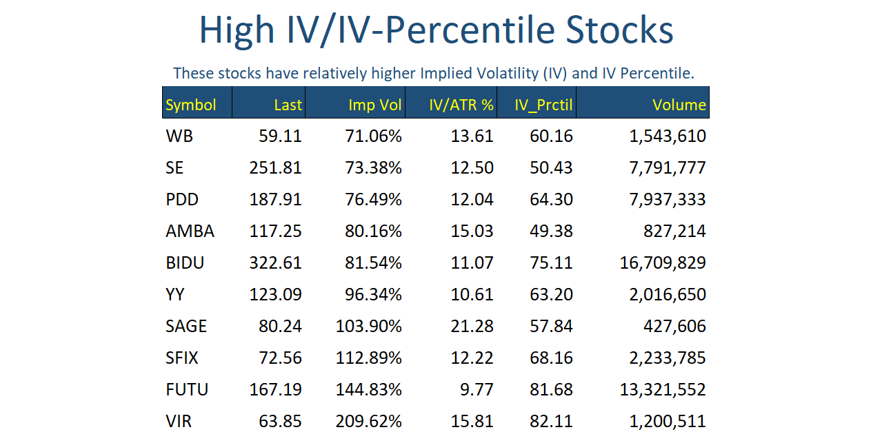 Hi IV Stocks Feb 24