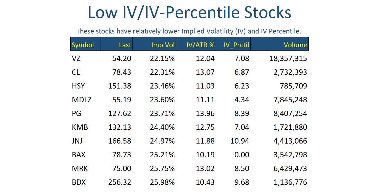 Low IV Stocks Feb 16