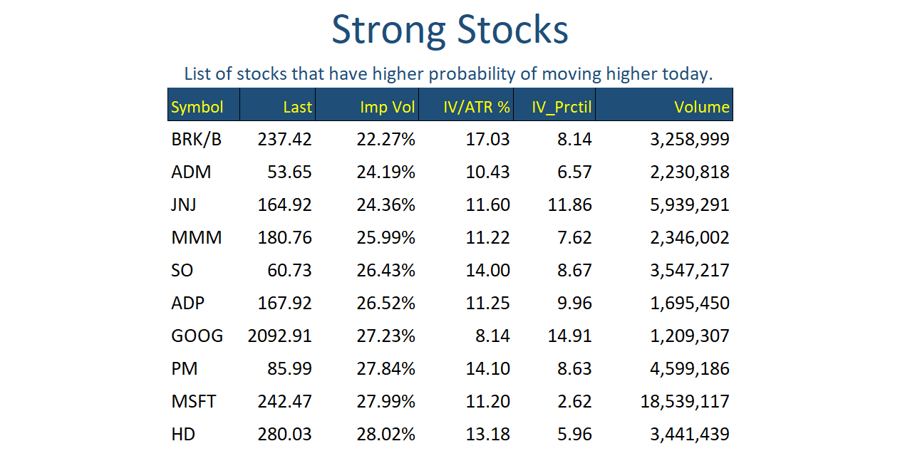 Strong Stocks Feb 09