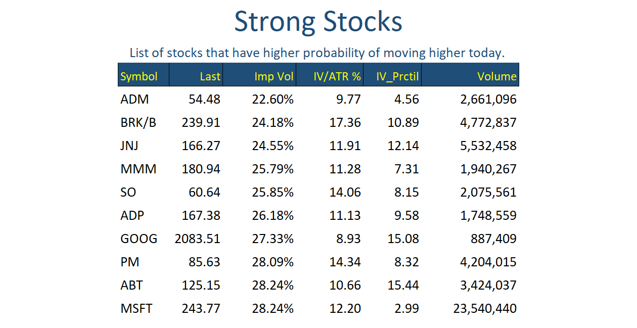 Strong Stocks Feb 10