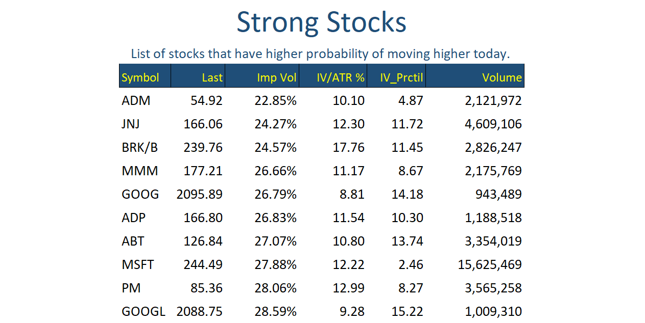 Strong Stocks Feb 12