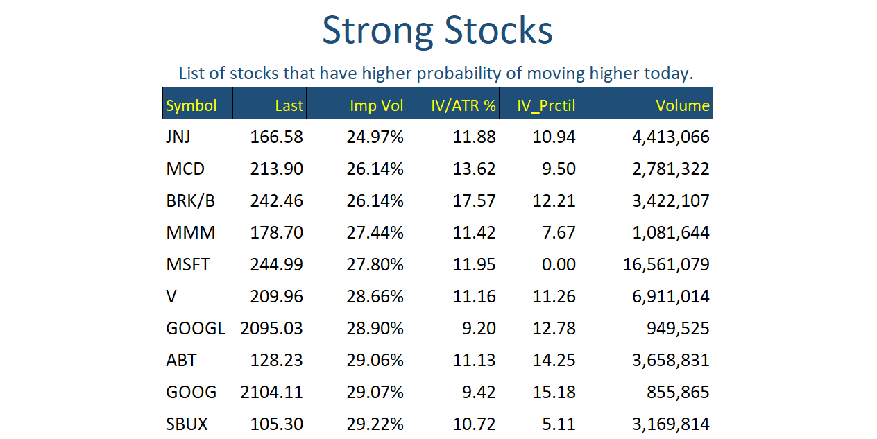 Strong Stocks Feb 16
