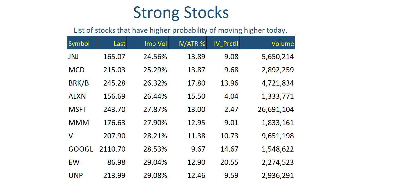 Strong Stocks Feb 17