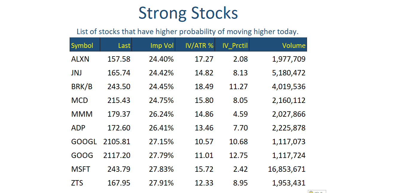 Strong Stocks Feb 19