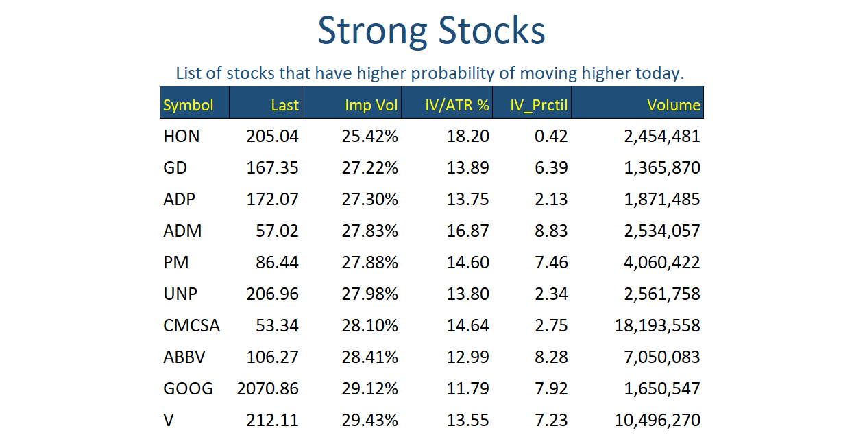 Strong Stocks Feb 24