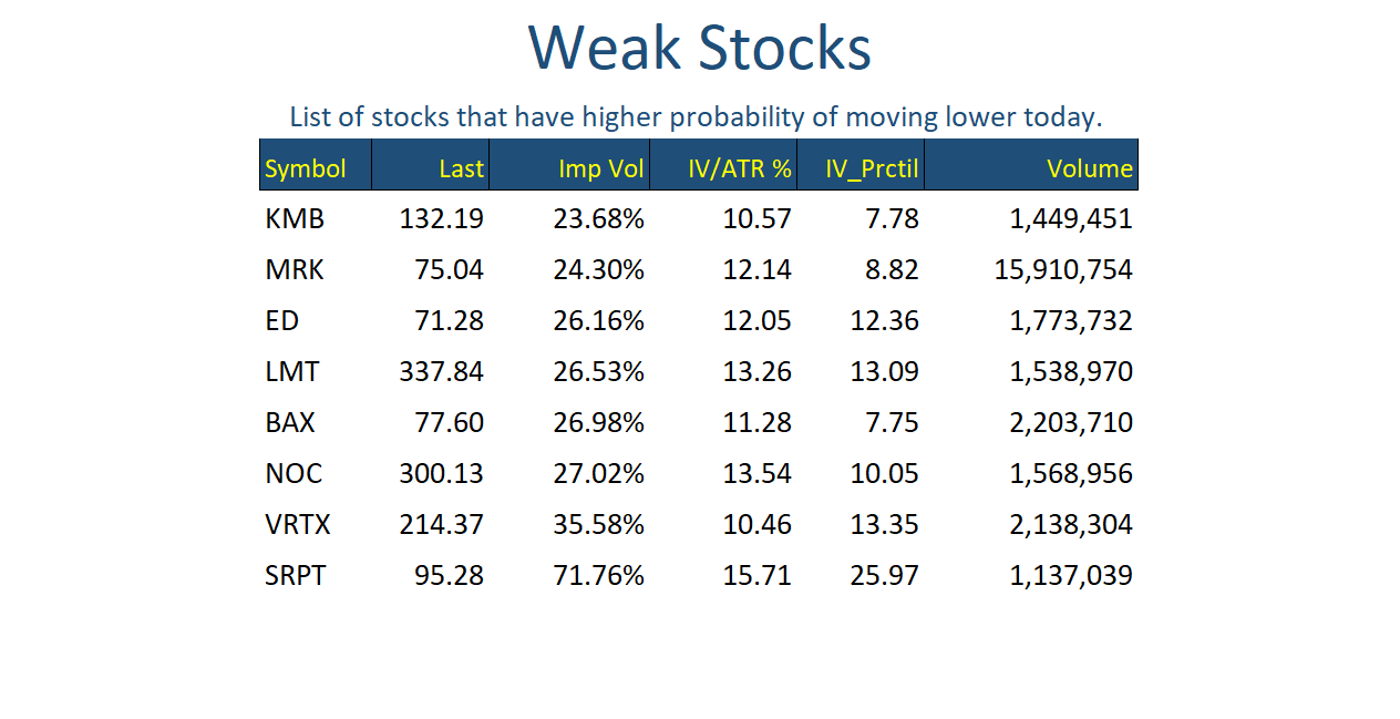 Weak Stocks Feb 09
