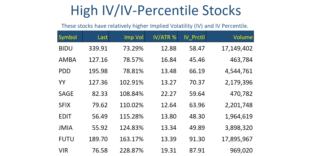 Hi IV Stocks Feb 22