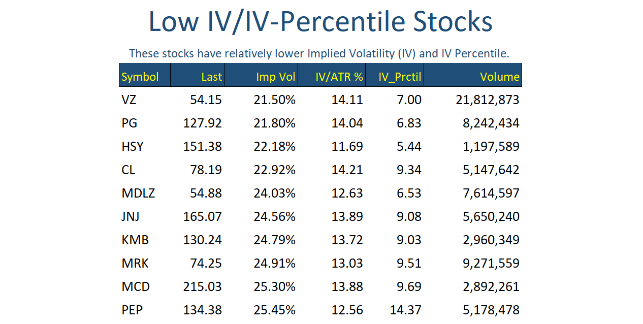 Low IV Stocks Feb 17