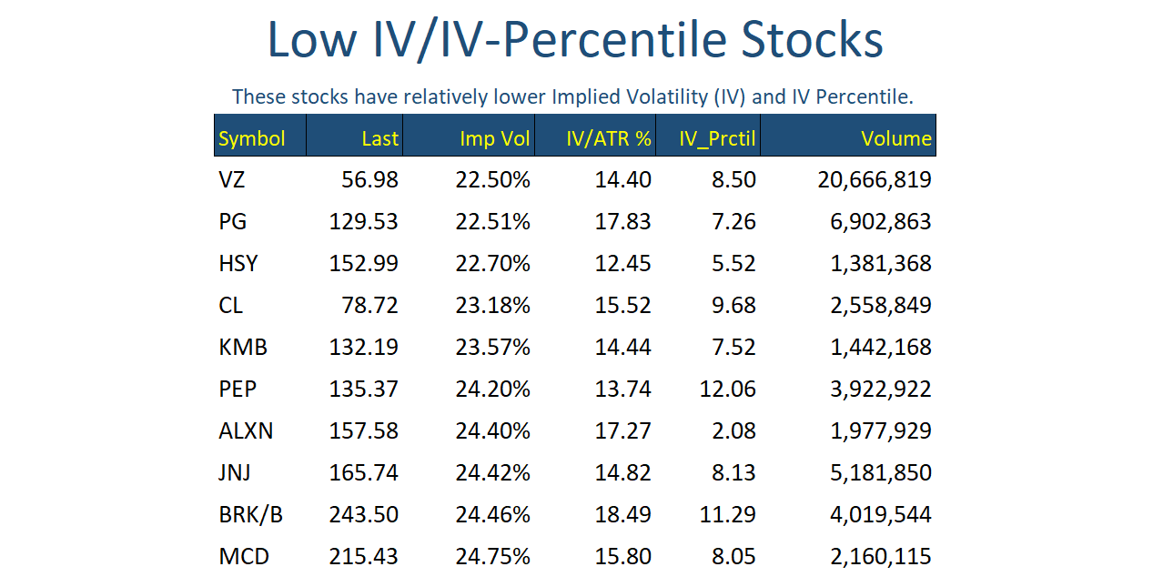 Low IV Stocks Feb 19