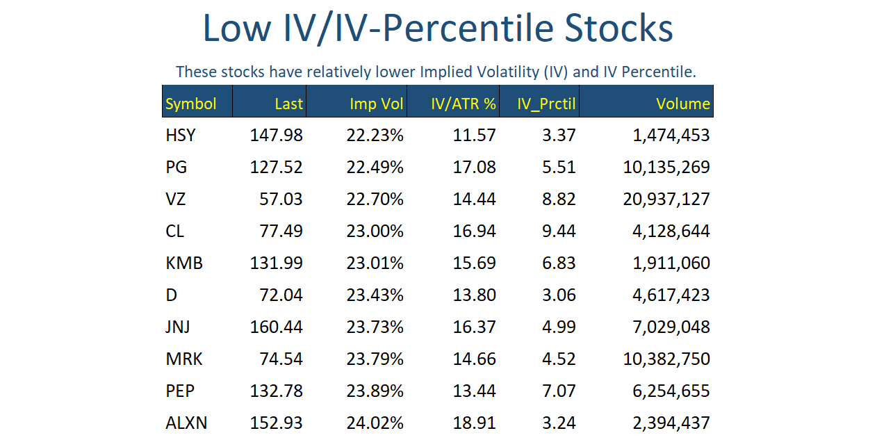 Low IV Stocks Feb 24