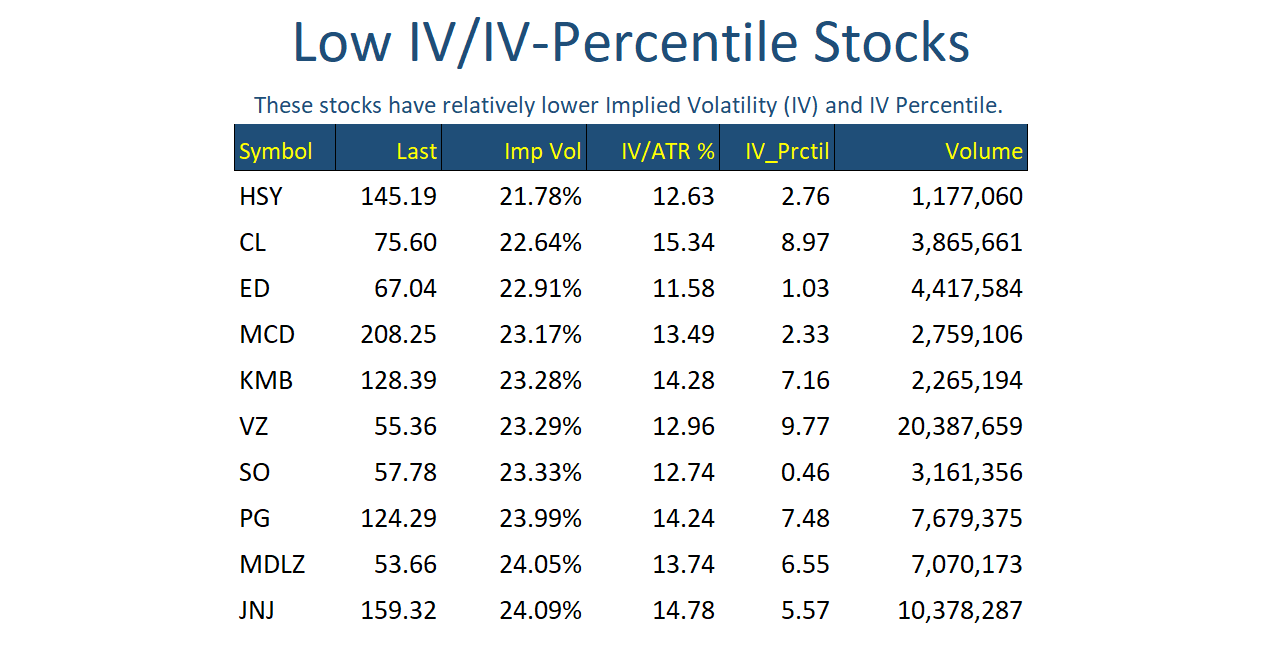 Low IV Stocks Mar 02