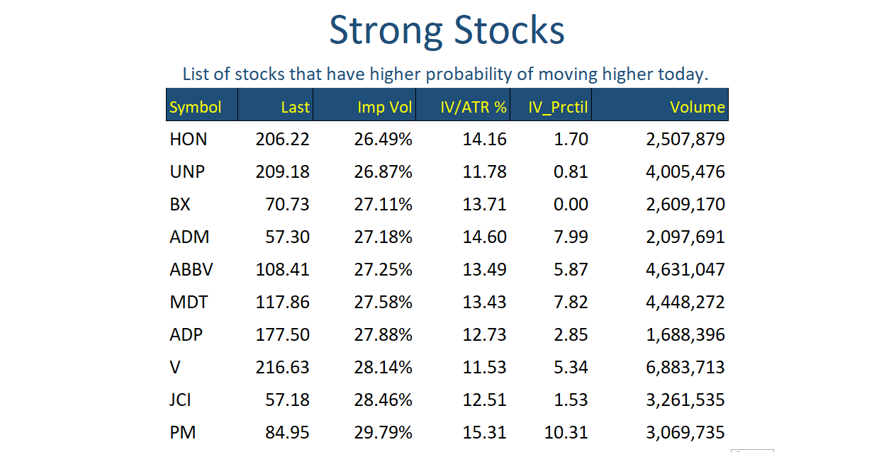 Strong Stocks Mar 02