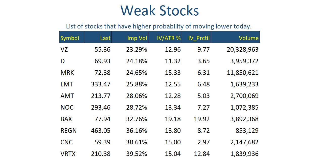 Weak Stocks Mar 02